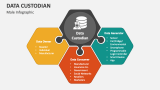 Male Infographic of Data Custodian - Slide 4
