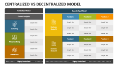 Centralized Vs Decentralized Model PowerPoint Presentation Slides - PPT ...
