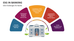 ESG-Challenges for Banks - Slide 1