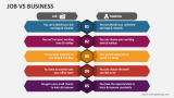 Job Vs Business - Slide 2