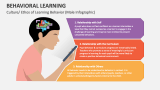 Culture / Ethos of Learning Behavior (Male Infographic) - Slide 6