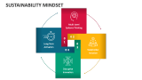 Sustainability Mindset - Slide 2