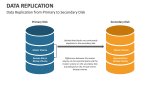 Data Replication from Primary to Secondary Disk - Slide 3