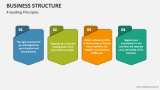 4 Guiding Principles of Business Structure - Slide 3