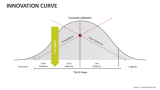 Innovation Curve - Slide 2