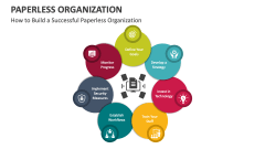 How to Build a Successful Paperless Organization - Slide 1