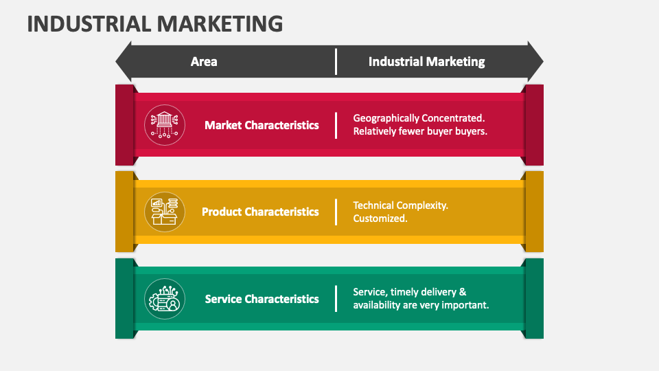 Industrial Marketing PowerPoint Presentation Slides PPT Template