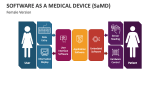 Software as a Medical Device (SaMD) (Female Version) - Slide 8