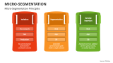 Micro-Segmentation Principles - Slide 3