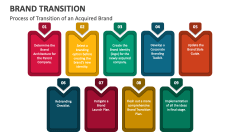 Process of Transition of an Acquired Brand - Slide 1