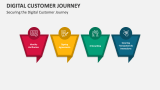 Securing the Digital Customer Journey - Slide 4