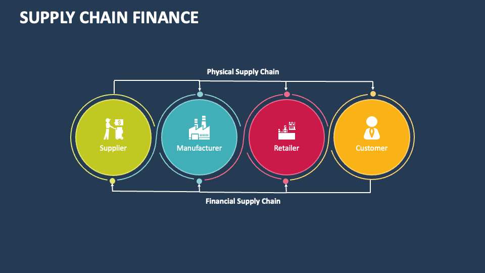 supply-chain-finance-explained-at-james-buckler-blog