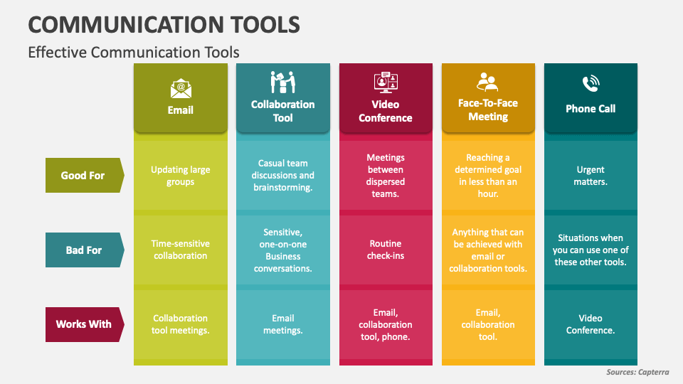 Communication Tools PowerPoint and Google Slides Template - PPT Slides