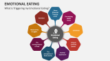 What is Triggering your Emotional Eating? - Slide 3