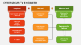 Cybersecurity Engineer PowerPoint and Google Slides Template - PPT Slides