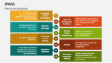 iPaaS Functionalities - Slide 2