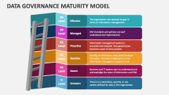 Data Governance Maturity Model - Slide 1