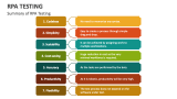 Summary of RPA Testing - Slide 4