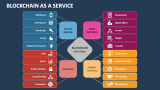 Blockchain as a Service - Slide 3