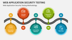 Web Application Security Testing Methodology - Slide 1