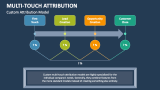 Challenges of Multi-Touch Attributions - Slide 9