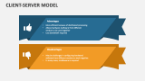 Client-Server Model PowerPoint and Google Slides Template - PPT Slides