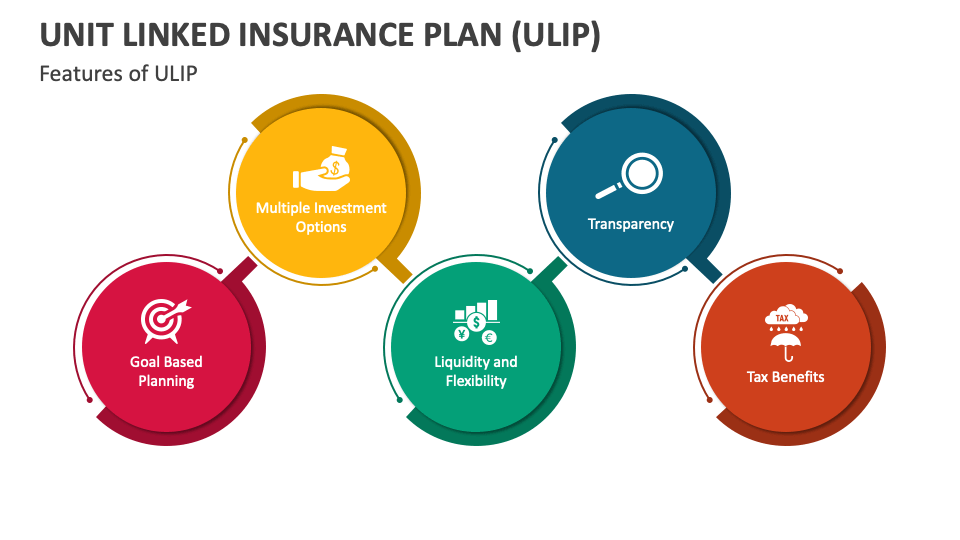 unit-linked-insurance-plan-ulip-powerpoint-and-google-slides-template