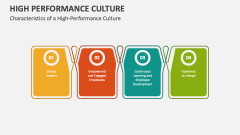 Characteristics of a High-Performance Culture - Slide 1