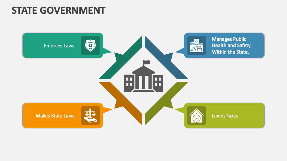 State Government PowerPoint and Google Slides Template PPT Slides