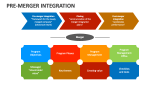 Pre-merger Integration - Slide 4