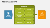 Neuromarketing - Slide 5