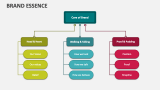 Brand Essence - Slide 6