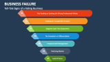 Tell-Tale Signs of a Failing Business - Slide 4