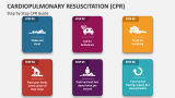 Step by Step Cardiopulmonary Resuscitation (CPR) Guide - Slide 4