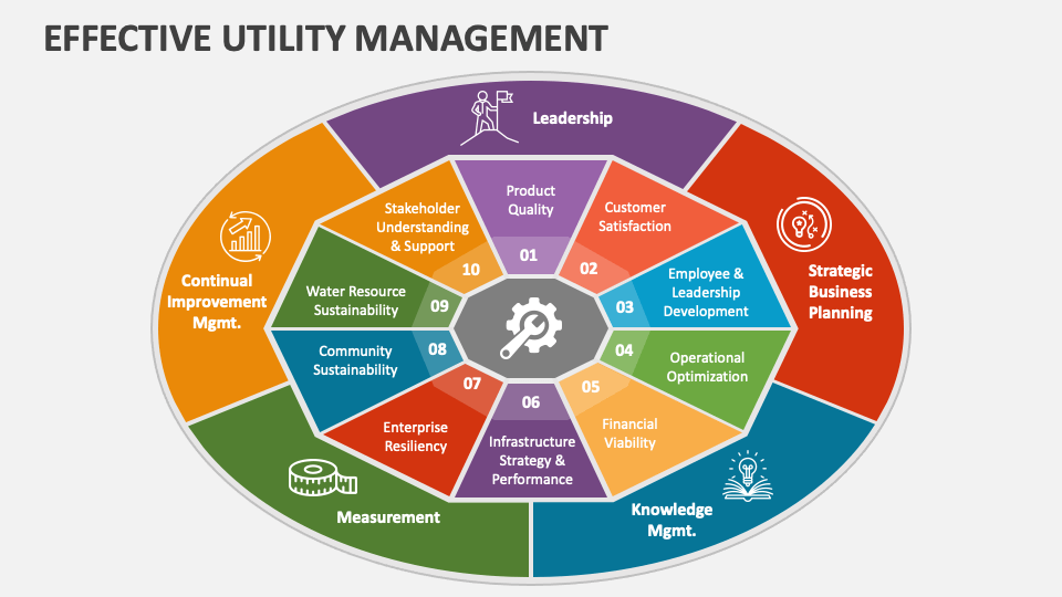 Effective Utility Management PowerPoint and Google Slides Template