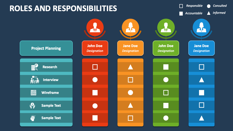 roles and responsibilities slide