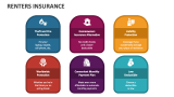 Renters Insurance - Slide 6