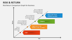 Risk Return Comparison Graph for Business - Slide 1