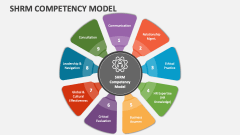 Shrm Competency Model - Slide 1
