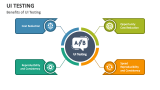 Benefits of UI Testing - Slide 5