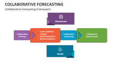Collaborative Forecasting Framework - Slide 1