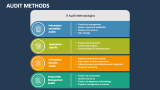 Audit Methods - Slide 3