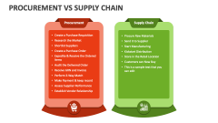 Procurement Vs Supply Chain - Slide