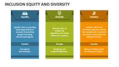 Inclusion Equity and Diversity - Slide 1