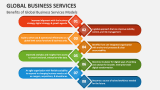 Benefits of Global Business Services Models - Slide 4