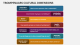 Trompenaars Cultural Dimensions - Slide 2