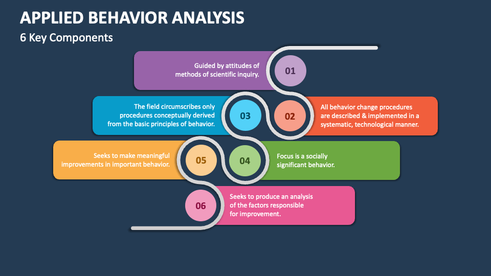 Pin on Applied behavior analysis