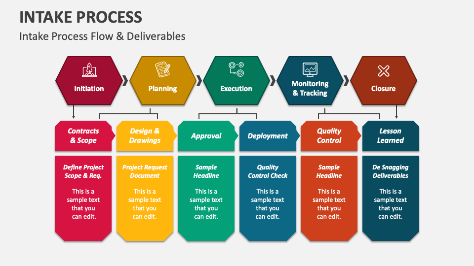 Work Intake Process Template