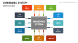 Characteristics of the Embedded System - Slide 6