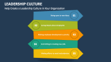 Help Create a Leadership Culture in Your Organization - Slide 1